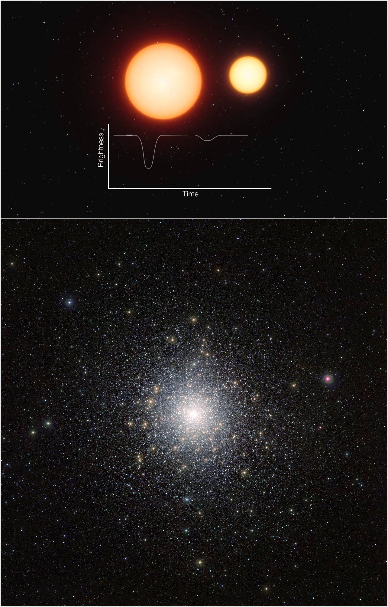 Nuevo método más preciso para medir edad de cúmulos globulares a través de estrellas binarias